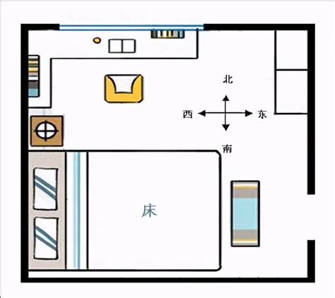 房间床位风水